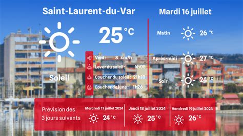 yves saint laurent du var météo|METEO SAINT.